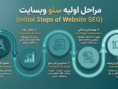 سئو درشاهرود